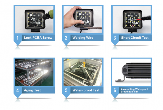 Heavy duty led work light, 90Ãƒâ€šÃ‚Â° Flood with Cree led chip, 60w 4200lm Hi-Lux, anti corrosion,vibration for Truck Trator 2